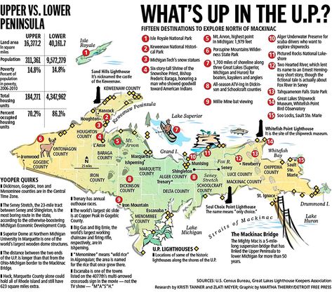 What's up in the U.P.? Thing to do in the U.P. stuff to see in the upper peninsula, attractions in Michigan's upper peninsula Michigan Spring, Michigan Bucket List, Michigan Camping, Michigan Tech, Keweenaw Peninsula, Upper Peninsula Michigan, Michigan Adventures, Michigan Road Trip, Isle Royale National Park