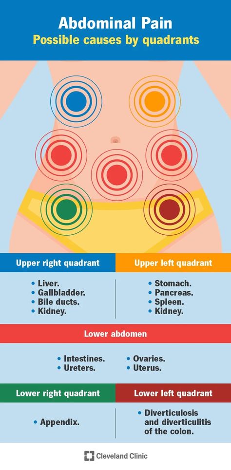 Abdominal Pain Chart, Pain Chart, Lower Abdominal Pain, Abdominal Pain Relief, My Stomach Hurts, Bile Duct, Type Treatments, Reflux Disease, Lower Abdomen