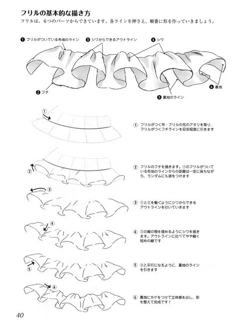 Tutorial on how to draw frills How To Draw Frilly Skirts, Frill Tutorial Drawing, How To Make Ruffles Drawing, Drawing Frills Tutorials, Anime Ruffles Tutorial, Anime Ruffles Reference, Clothes Ruffles Drawing, Ruffle Drawing Tutorial, Frills Reference Drawing