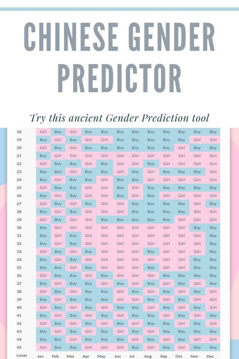 Find out how to use the Chinese Gender Predictor chart to predict your baby's gender. Easy to use Chinese Gender Calendar. #chinesegenderpredictor #chinesegenderpredictorchart #chinesepregnancycalendar #chinesegenderprediction#chinesegendercalendar Chinese Gender Chart 2023, Chinese Calender Gender 2023, Chinese Gender Predictor 2023, Chinese Baby Gender Chart 2023, Chinese Baby Gender Chart 2022-2023, Gender Prediction Chart 2023, Chinese Fertility Calendar, Chinese Gender Calendar 2023, Chinese Calendar Gender 2024