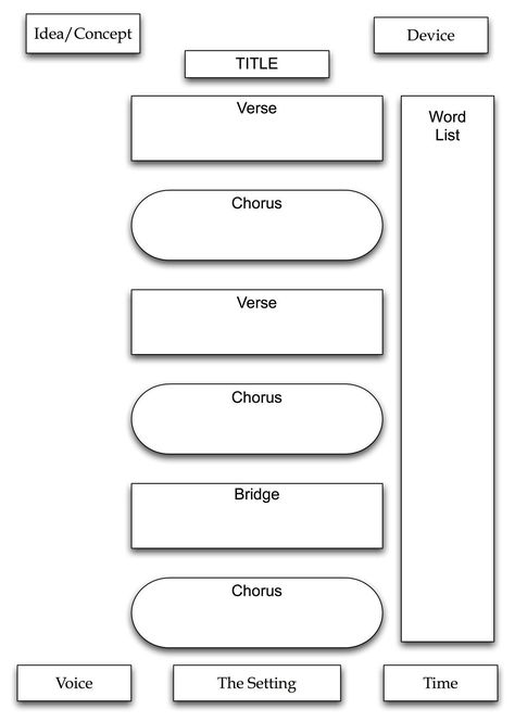 Songwriting Template Songwriting Template, Lyrics Worksheet, Writing Song Lyrics, Guitar Training, Songwriting Lyrics, Songwriting Prompts, Writing Songs Inspiration, Songwriting Inspiration, Write Music