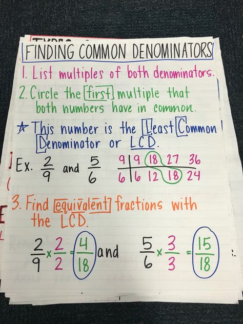 Finding common denominators anchor Unlike Denominators Anchor Chart, Least Common Denominator Anchor Chart, Finding Common Denominators Anchor Chart, Common Denominator Anchor Chart, Finding Common Denominators, Least Common Denominator, Math Tips, Teaching 5th Grade, Math Charts