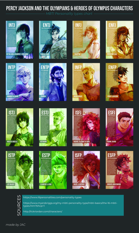 Mbti Chart, Viria Percy Jackson, Personality Types Chart, Heroes Of Olympus Characters, Mbti Personality Types, Mbti Charts, Percy Jackson Wallpaper, Percy Jackson Head Canon, Pjo Hoo