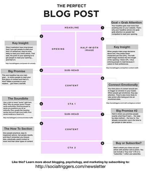 Marketing Strategies, Inbound Marketing, 블로그 디자인, Bloggers To Follow, Blogging Advice, Blog Social Media, Blog Writing, Blog Traffic, Blogging For Beginners