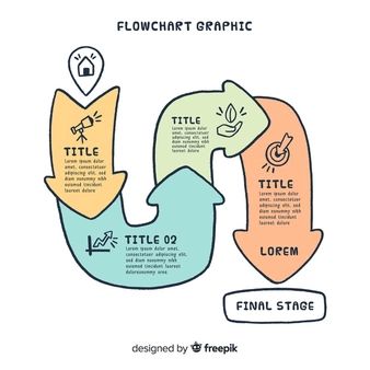 Chart Infographic Design, Chart Graphic Design, Flow Chart Infographic, Flow Chart Design, Flow Map, خريطة ذهنية, Process Chart, Flow Chart Template, Process Infographic