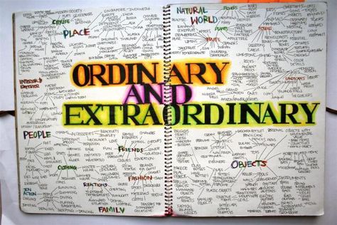 Humour, Ordinary Extraordinary Art Gcse Title Page, Ordinary Vs Extraordinary Art, Ordinary And Extraordinary Art Gcse Mind Map, Brainstorm Art Gcse, Fantastic And Strange Gcse Art Mind Map, Ordinary Extraordinary Art Gcse, Identity Gcse Art Mind Map, Ordinary And Extraordinary Art Gcse