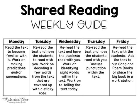 This shared reading weekly guide is a great help for getting stared with implementing shared reading! Shared Reading Kindergarten, Shared Reading Poems, Skills Resume, Reading Poems, Reading Process, Guided Reading Lessons, Reading Lesson Plans, Balanced Literacy, Guided Reading Groups