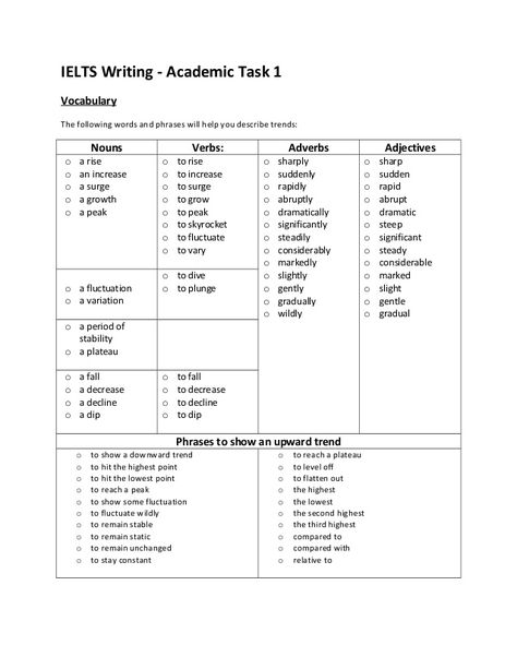 Ielts writing task 1 vocabulary Ielts Writing Task 1 Academic Vocabulary, Task 1 Vocabulary, Ielts Writing Academic, Ielts Writing Task1, Writing Task 1, Ielts Writing Task 2, Essay Writing Examples, Ielts Test, Ielts Speaking