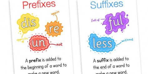 Prefix and Suffix Display Posters - prefix and suffix posters, prefix poster, suffix poster, prefix definition, suffix definition, ks2 literacy, ks2 English Resources, Prefixes And Suffixes, Prefix Poster, Root Words Prefixes And Suffixes, Display Posters, Visual Aid, E Words, Root Words, Hands On Learning