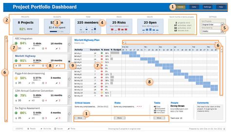 In this 2 part tutorial, we will learn how to design a project portfolio dashboard. Part 1 discussed user needs & design. Part 2 will show you Excel implementation. Project Portfolio Dashboa… Project Management Portfolio, Project Management Templates Excel, Excel Charts, Project Management Dashboard, Excel Dashboard Templates, Project Dashboard, Ms Project, Project Status Report, Microsoft Project