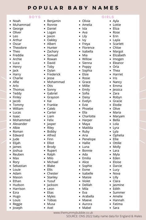 The most popular baby names for England and Wales according to ONS baby names data. Last Names List, Top Baby Names, Writing Inspiration Characters, Strong Baby Names, Baby Name Reveal, Unique Girl Names, Best Character Names, Popular Baby Names, Writing Prompts For Writers