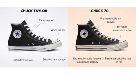 Converse Chuck 70 vs Converse Chuck Taylor All Star Converse Chuck 70 Vs Chuck Taylor, Converse Shoes Names, Best Converse To Buy, Converse Shoes All Star, Chuck Vintage 70, Converse Shoes Chuck 70, Vintage Chuck Taylors, Best Converse Shoes, Converse That Go With Everything