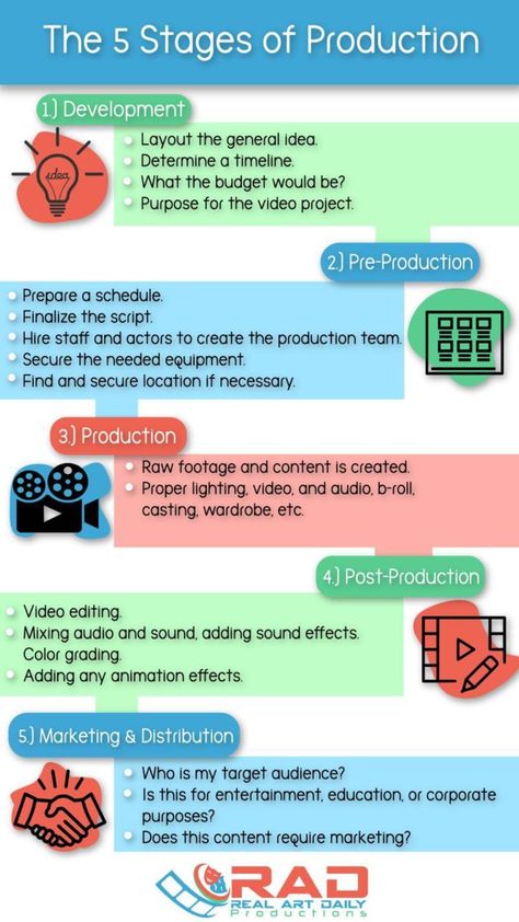 Pre Production Film, Movie Infographic, Iphone Editing, Film Class, Video Editing Services, Brain Mapping, Career Vision Board, Computer Class, Media Production