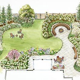 Backyard for Entertaining Garden Plan Backyard Landscaping Seating, Garden Design Ideas Layout, Entertaining Garden, Backyard Layout, Backyard Garden Layout, Desain Lanskap, Garden Design Layout, Garden Design Plans, Landscape Plan