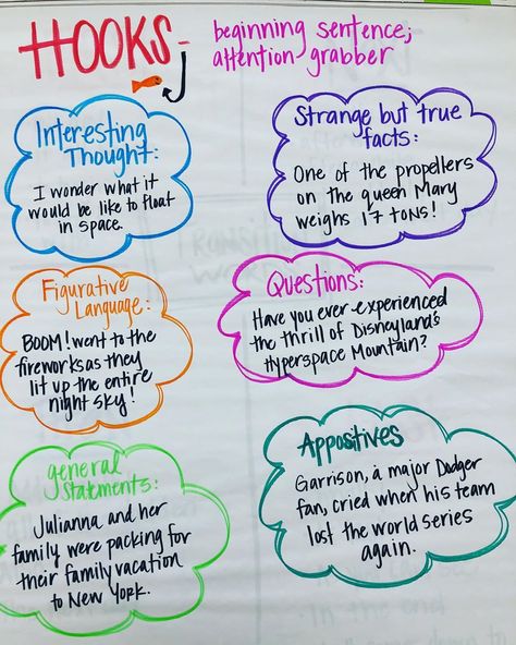 Work On Writing Anchor Chart, Annotation Anchor Chart Middle School, Rhetorical Appeals Anchor Chart, Narrative Structure Anchor Chart, Research Writing Anchor Chart, Informative Essay Anchor Chart, Expository Essay Anchor Chart, Thesis Anchor Chart, Wit And Wisdom Anchor Charts