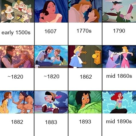 Disney movies in chronological order Disney Movies List In Order, Classic Disney Movies List, Disney Timeline, All Disney Movies, Disney Movies List, Disney Theory, Classic Disney Movies, Disney Animated Movies, Disney Classics