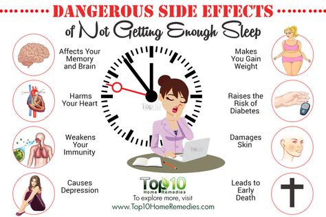 Sleep Deprivation Effects, Room Mates, Insomnia Relief, Top 10 Home Remedies, Getting Enough Sleep, Sleep Remedies, Sleep Health, When You Sleep, Lack Of Sleep