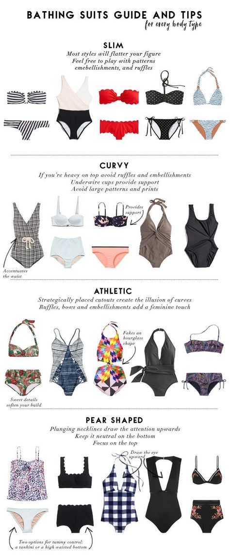 A comprehensive but easy guide to the types of bathing suits that flatter the four main body types, highlighting different options at various price points. Bathing Suit Body, Suit Guide, Baithing Suits, Swimsuit For Body Type, Curvy Body Types, Swimsuits Curvy, Summer Bathing Suits, Pear Body Shape, Curvy Swimwear