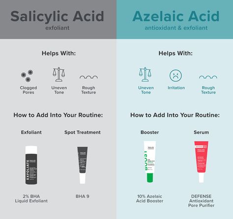 Azelaic Acid for Skin: What You Need to Know | Paula's Choice Paula’s Choice Azelaic Acid, Salycilic Acid Routine, Azelaic Acid Routine, Paula Choice Skincare, Azelaic Acid Benefits, Salysalic Acid, Paula’s Choice, Azaleic Acid, Products For Dark Spots