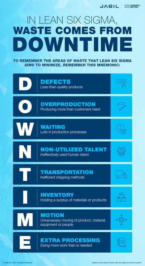 Lean 6 Sigma, Six Sigma Cheat Sheet, Lean Six Sigma Templates, Lean Manufacturing Ideas, Six Sigma Tools, Good Leadership Skills, Agile Project Management, Six Sigma, Operational Excellence