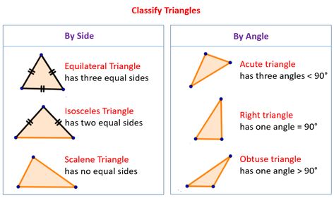 How to classify triangles classify triangles based on sides and angles, examples and step by step solutions, Grade 6 Scalene Triangle, Different Types Of Triangles, Types Of Triangles, Homeschool Summer, Triangles Activities, Acute Triangle, Obtuse Triangle, Classifying Triangles, Trigonometry Worksheets