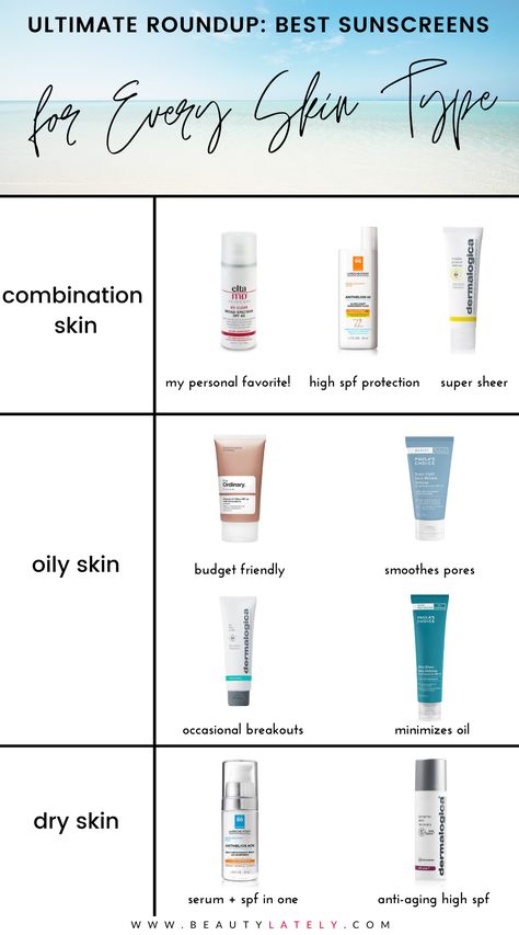 A complete guide to the best sunscreens for your skin type, including oily skin and dry skin. Learn how to pick the right SPF and the difference between chemical and physical sunscreens. Sunscreen For Dry Skin Faces, Best Face Sunscreen For Combination Skin, Best Spf For Dry Skin, Spf For Combination Skin, Best Sunscreen For All Skin Type, Drugstore Sunscreen For Oily Skin, Good Spf For Oily Skin, Combination Skin Sunscreen, Good Spf For Face