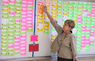 Data driven decisions and The Assessment Wall School Data Walls, Classroom Data Wall, Data Walls, Admin Ideas, Data Driven Instruction, Data Boards, Middle School Principal, Principal Ideas, Instructional Leadership