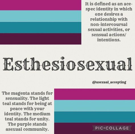 Rare Lgbtq Flags, Graysexual Meaning, Sexualities Flags And Meanings, Aegosexual Pride Flag, Types Of Asexuality, What Does Abrosexual Mean, Berrisexual Meaning, Demiromantic Meaning, Fictosexual Flag