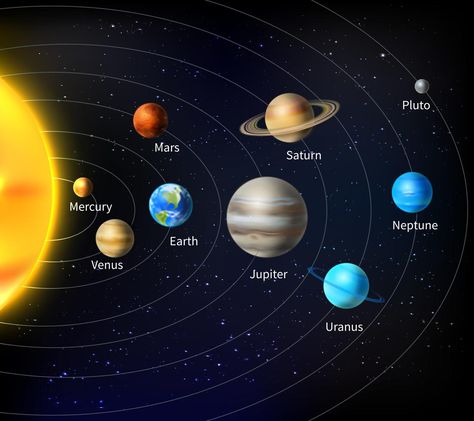 Sistem Suria, Solar System Background, Solar System Images, Solar System Wallpaper, System Wallpaper, Tata Surya, Space Solar System, Solar System Projects, Medical Astrology