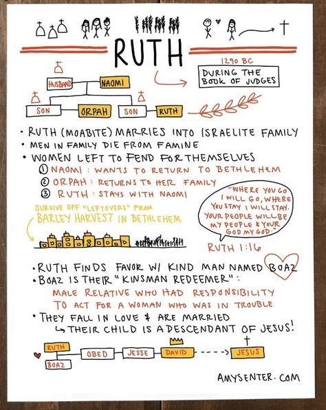 Roman’s Bible Study Notes, Breakdown Of Bible Books, Bible Verse Mapping Examples, Bible Book Summary, Bible Mapping Templates, Character Study Bible, Bible Chapter Summary, Numbers Bible Study Notes, The Book Of Ruth Bible Study