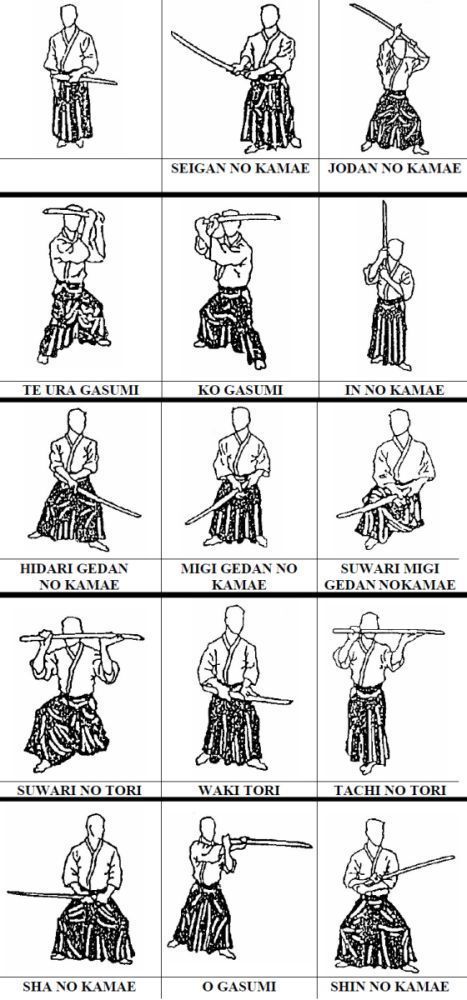 Kamae of Tenshin Shoden Katori Shinto-Ryu Kendo Reference, Iaido Techniques, Kendo Drawing, Kendo Techniques, Kenjutsu Techniques, Samurai Drawings, Legend Of The Five Rings, Trening Sztuk Walki, Five Rings