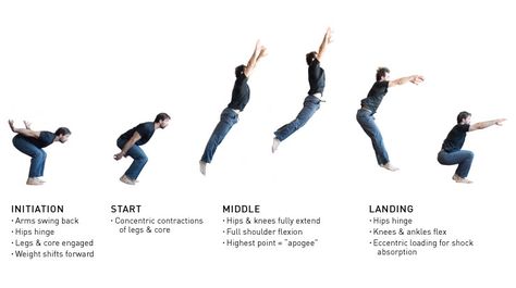 Full Range of Broad Jump Photo Long Jump Drills, Long Jump Tips, Jump Tutorial, Ladder Workout, Jump Workout, Key Frame, Cardio Exercise, Football Drills, Physical Education Games