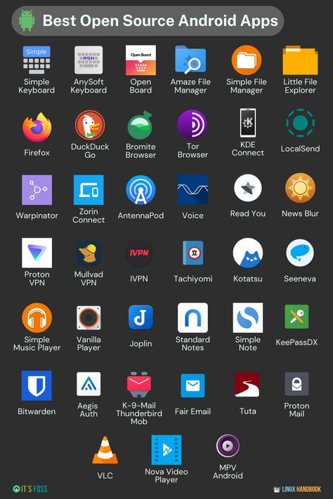 Discover the best open-source Android apps for your phone! Take a look at this list. No Code App Builder, Best Apps For Android, Apps For Your Phone, Hacking Apps For Android, Secret Apps, Best Hacking Tools, Useful Apps, Open Source Intelligence, Open Source Software