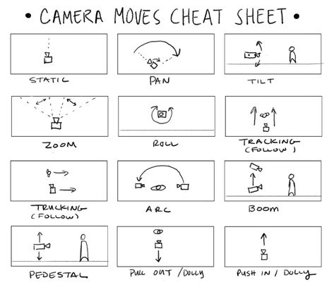 Best Cinematic Shots, Camera Movement Cinematography, Cinematic Shots Cinematography, Storyboard Film, Storyboard Examples, Cinematography Composition, Cinematic Shots, Filmmaking Tips, Film Student