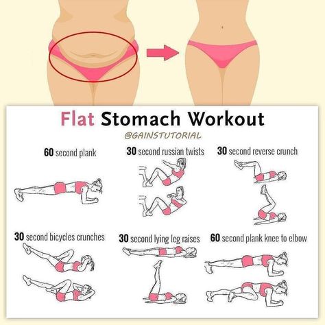 (paid link) How do I create a workout warm up? Stomach Workout Plan, Flat Stomach Workout Plan, Gym Bro, Summer Body Workout Plan, What The F, Flat Tummy Workout, Flat Stomach Workout, Quick Workout Routine, Lower Belly Workout