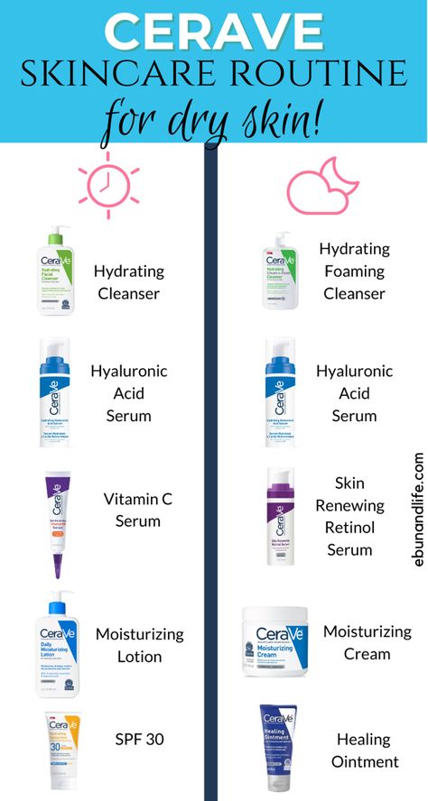 If you have dry skin and you’re looking to try Cerave Skincare, here is a Morning & Nighttime Routine you can follow. Cerave Dry Skincare, Cerave Skincare For Dry Skin, Cerave Skin Care Routine For Dry Skin, Cerave Skincare Dry Skin, Original Skin Care Products, Moisturizing Skin Care Routine, Skin Care Routine Sensitive Dry, Skin Care Steps For Dry Skin, Basic Skincare Routine For Dry Skin