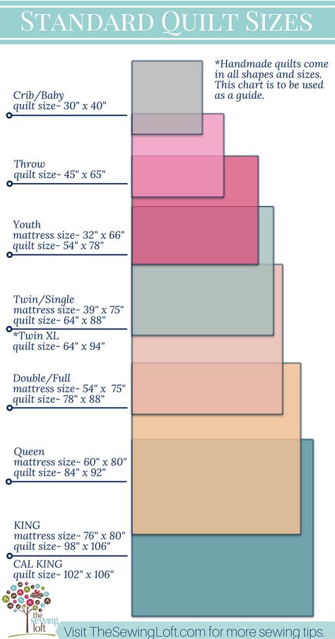 Sew Ins, Throw Quilt Size, Quilt Size Charts, Diy Sy, Quilt Size Chart, Quilt Size, Toddler Quilt, Beginner Sewing Projects Easy, Quilting For Beginners