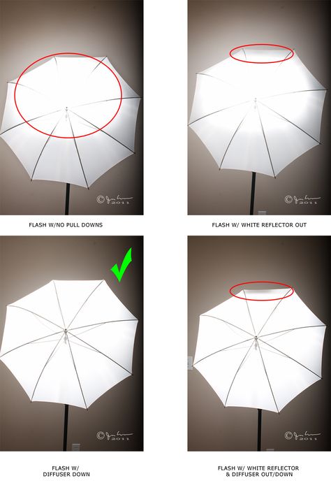 Off Camera Flash, Photography 101, Photography Lighting Setup, Dslr Photography Tips, Smartphone Photography, Dslr Photography, Lighting Setups, Foto Tips, Photography Education