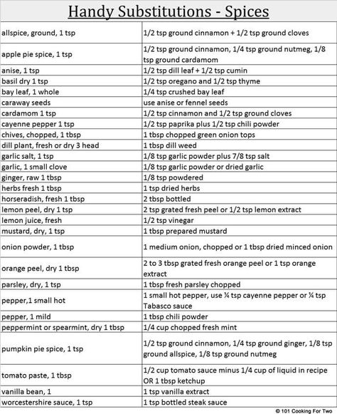 Cooking Charts, Kitchen Cheat Sheets, Cooking Conversions, Cooking Substitutions, Food Recipes Vegetarian, Food Recipes Ideas, Cooking Measurements, Baking Substitutes, Food Substitutions