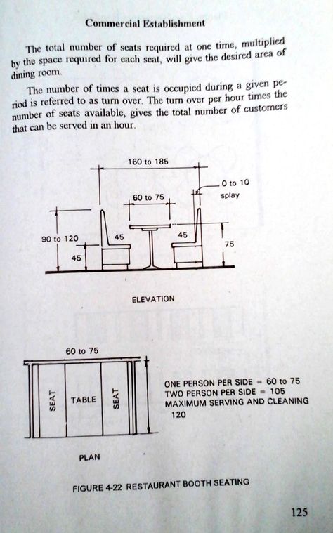Page 125 contains COMMERCIAL ESTABLISHMENT  and DIMENSIONS of Restaurant booth seating Restaurant Seating Design Layout, Booth Seats Restaurant, Banquet Seating Dimensions, Booth Seating Dimensions, Office Booth Seating Design, Banquette Seating Dimensions, Restaurant Booth Seating Design, Booth Seating Cafe, Couch Restaurant