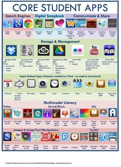 Student Apps, Teacher's Desk, Whatsapp Tricks, Apps For Teachers, Teaching Technology, School Technology, Mobile Learning, Classroom Technology, School Help