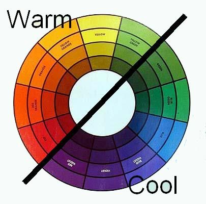 Warm Vs Cool Colors, Big Houses Interior, Warm Tone Colors, Interior Design Basics, Decorating Rules, Interior Design Guide, Warm And Cool Colors, Design Basics, Colour Pallette