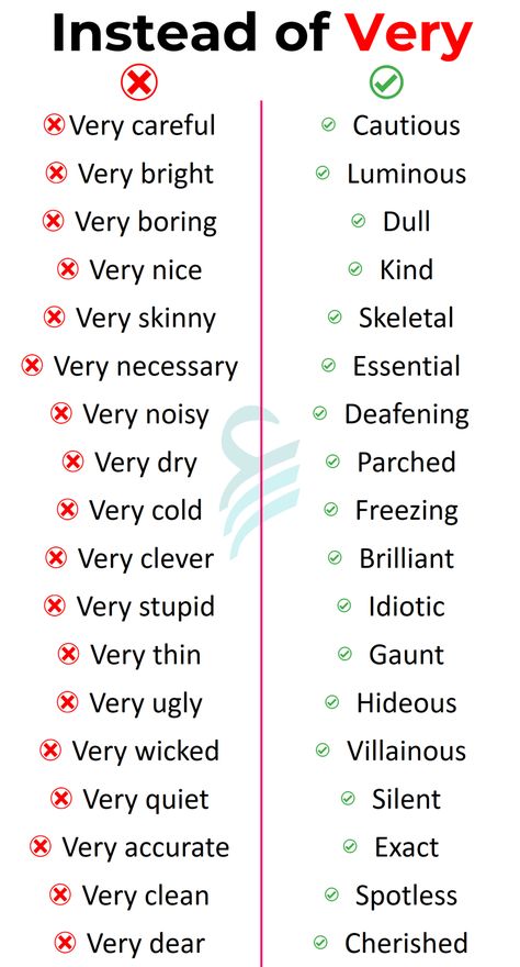 Don't Say and Say These Words | Huge listed Instead of "Very" Vocabulary Book Ideas, Advance English, Tatabahasa Inggeris, English Word Book, English Transition Words, Other Ways To Say, Transition Words, English Phrases Idioms, Výtvarné Reference