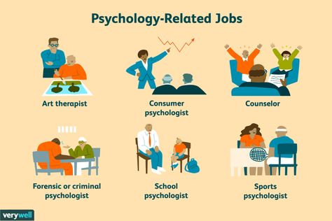 Humberto Ramos, Psychology Jobs, Dream Psychology, Types Of Psychology, Psychology Careers, Psychology Studies, Psychology Major, Sports Psychology, Psychology Student