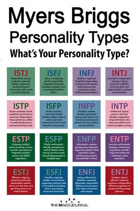 Personality Types Chart, Personality Type Quiz, Entp Personality Type, Isfj Personality, Different Personality Types, Briggs Personality Test, Rarest Personality Type, Infj Personality Type, Personality Psychology