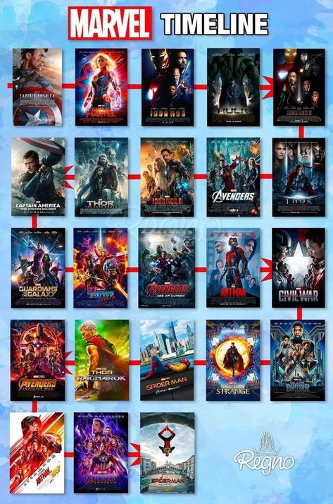 Marvel Timeline, Marvel Cinematic Universe Timeline, Marvel Heroes Names, Marvel Movies List, Marvel Movies In Order, Movie Hacks, Marvel Background, Marvel Cartoons, Karakter Marvel