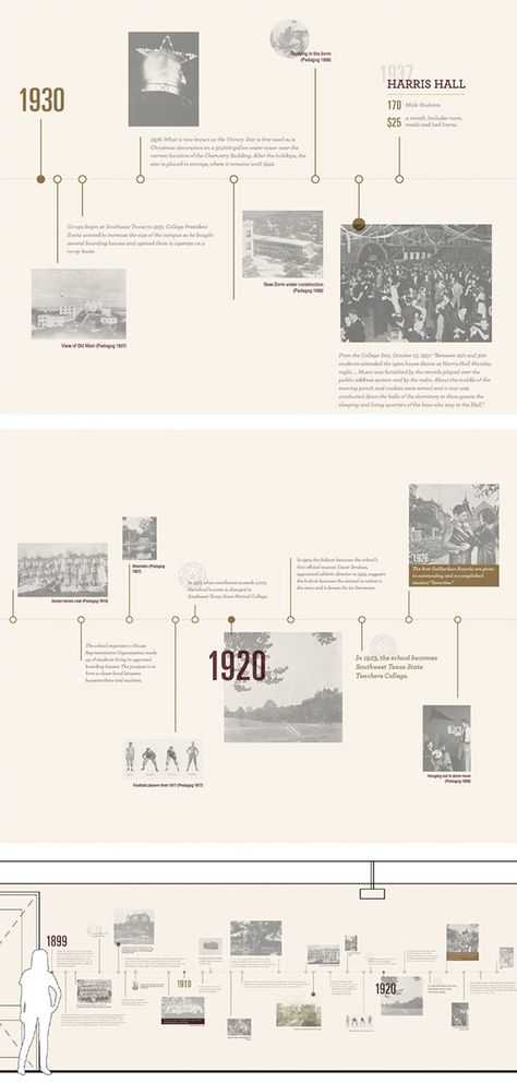 Timeline Graphic Design, Timeline Architecture, Timeline Infographic Design, History Wallpaper, Museum Exhibition Design, Istoria Artei, Historical Timeline, History Wall, Graphisches Design