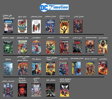 World Of Shazam on Instagram: “For those of you whom want to start reading DC comics or are confused by the timeline Continuity 💫 - SHAZAM⚡️⚡️⚡️ -  This is the DC Comics…” Fan Art, Dc Comics, Reading, Comics, Start Reading, Dark Night, Gotham, To Read, To Start