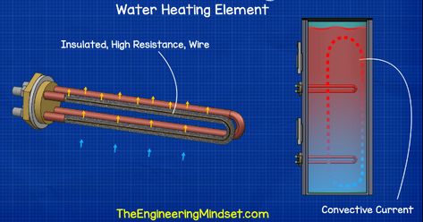 Water heating element Hvac Filters, Cooling Tower, Solar Thermal, Heat Pipe, Hvac Repair, Thermal Energy, Combustion Chamber, Log Burner, Heat Exchanger