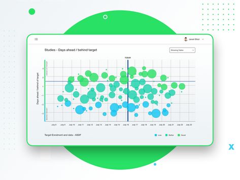 Bubble Chart by Naresh Bingi User Interface, Bubble Chart, Chart Design, Show And Tell, Creative Professional, Global Community, Bar Chart, Illustrator, Bubbles